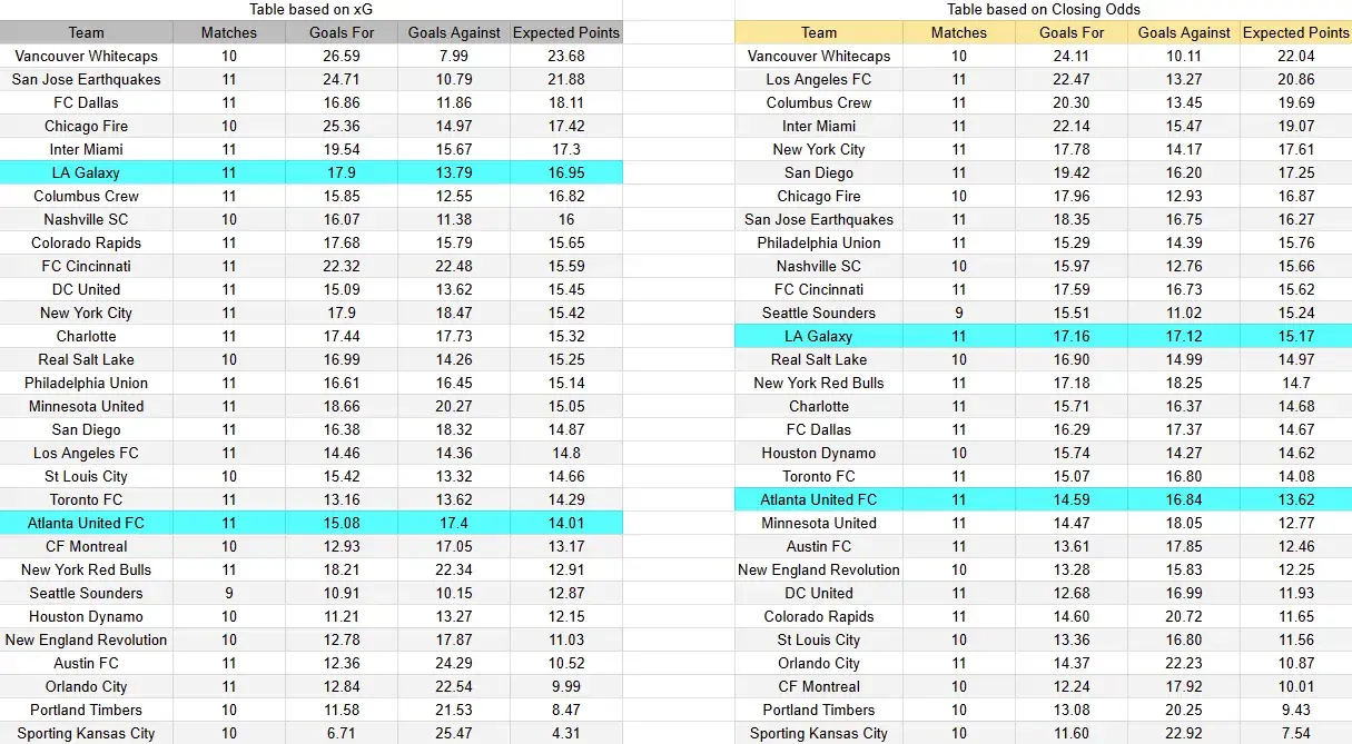 Tabla xG. Atlanta contra LA Galaxy