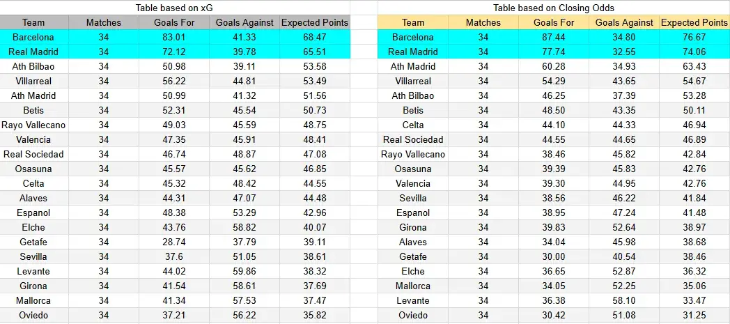 Tabla xG. Barcelona contra Real Madrid