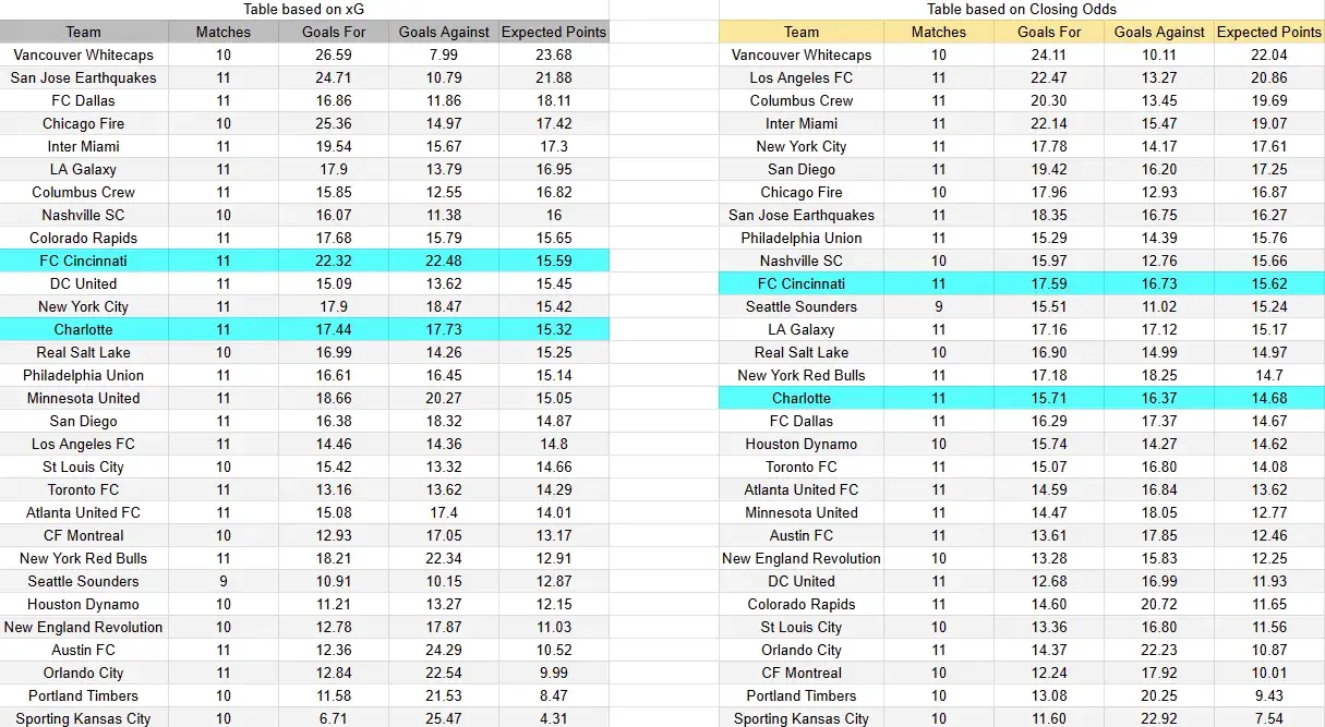 Tabla xG. Charlotte contra Cincinnati