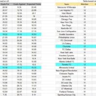 Apuestas Bono Serie A Italia Juventus vs Bolonia