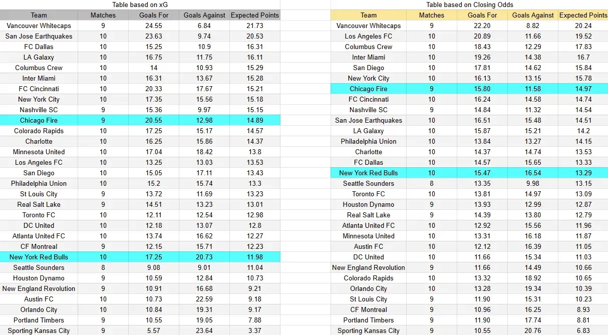 Tabla xG. Chicago contra New York Red Bulls