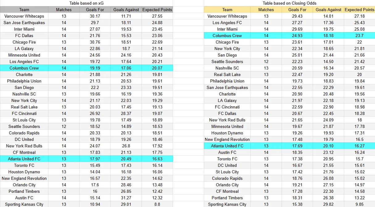 Tabla xG. Columbus contra Atlanta