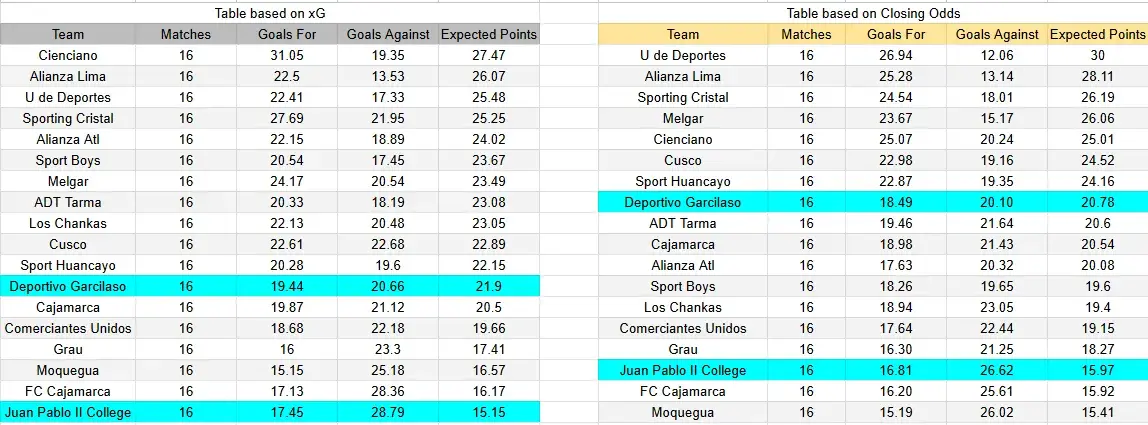 Tabla xG. Garcilaso contra Juan Pablo II