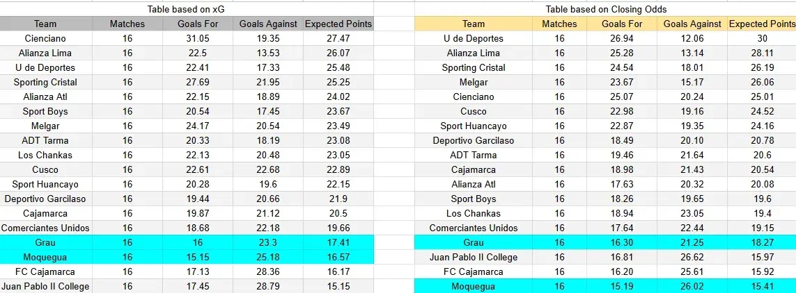 Tabla xG. Grau contra Deportivo Moquegua