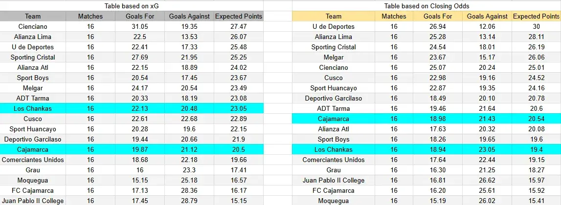 Tabla xG. Los Chankas contra UTC