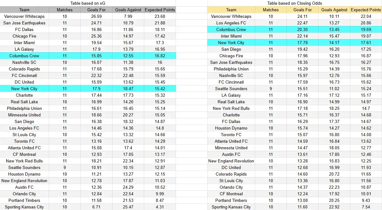 Tabla xG. New York City contra Columbus