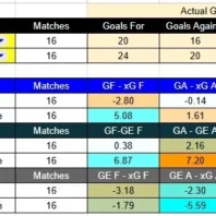 Apuestas Bono Europa Champions League Arsenal vs Sporting