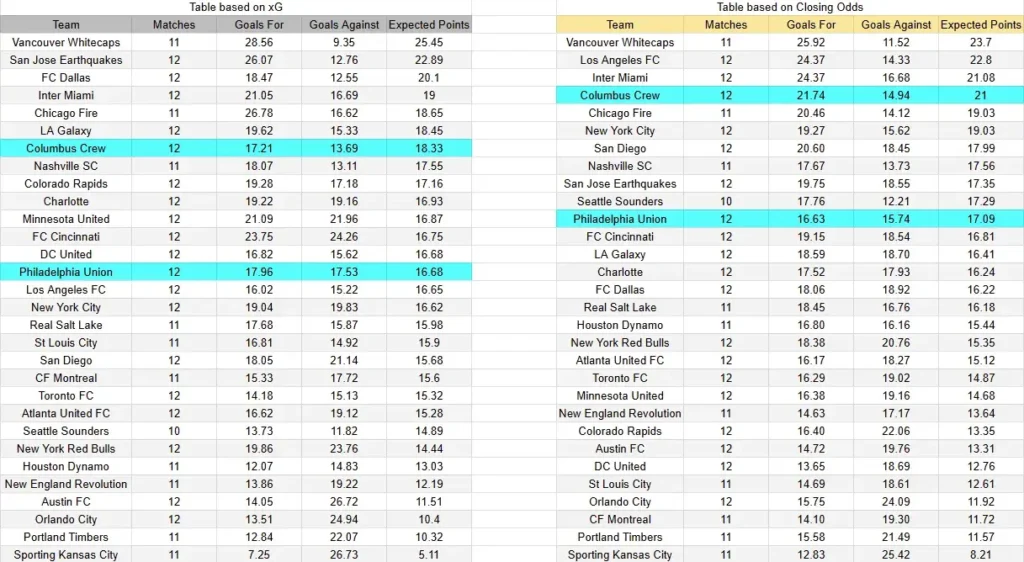 Xg Philadelphia contra Columbus