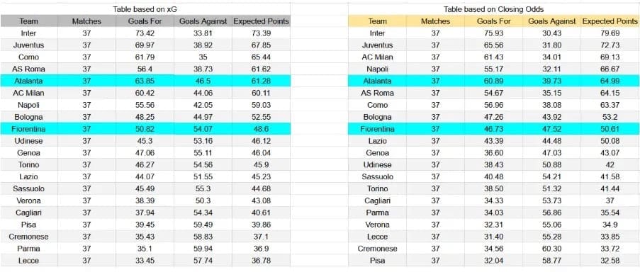 xG Fiorentina contra Atalanta serie a