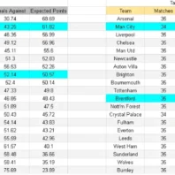 Apuestas Bono Inglaterra Liverpool vs Fulham