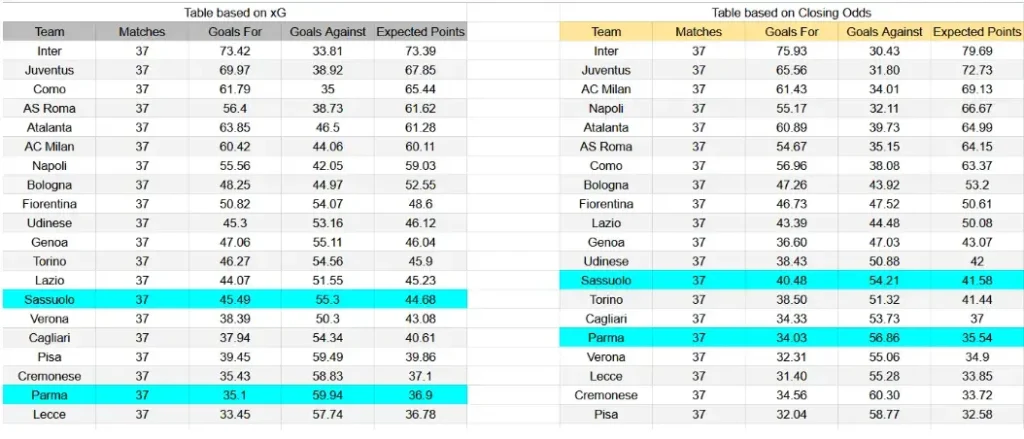 xG Parma contra Sassuolo