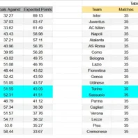 Apuestas Bono Italia Cagliari vs Cremonese