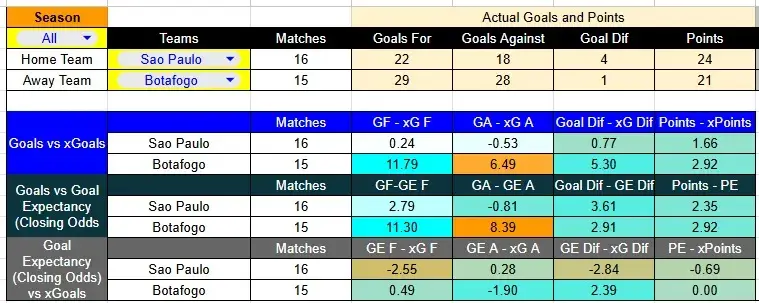 xG sao paulo contra botafogo