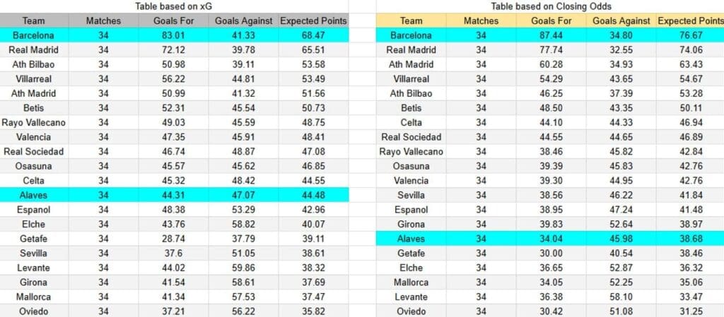 xGoals y expectativas de gol del Alavés contra Barcelona
