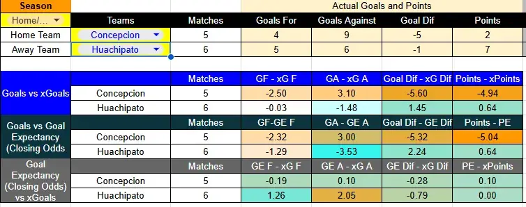 xg concepcion contra huachipato