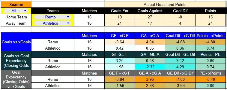 xg remo contra athletico pr liga brasil mayo 2026