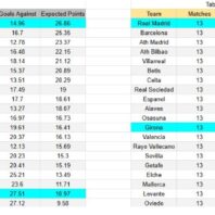 Previa Inglaterra contra Serbia