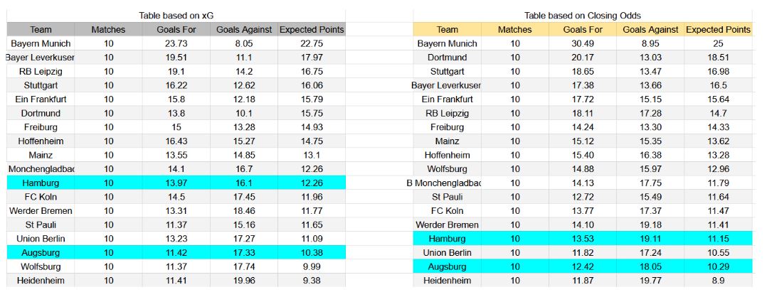 Forma reciente y datos xG Augsburg contra Hamburger SV