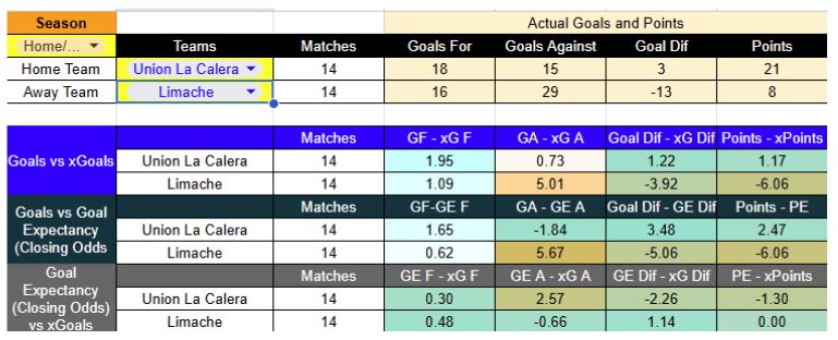 Forma reciente y expectativa de goles en La Calera contra Limache