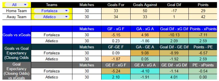 Forma reciente y métricas XG Fortaleza contra Atlético Mineiro jugarán el próximo domingo 30 de noviembre.