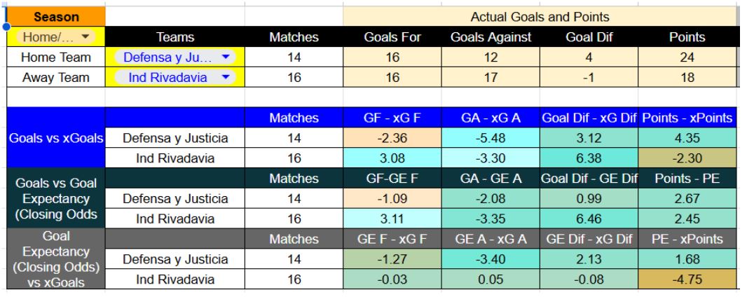 Forma reciente y métricas de Defensa y Justicia contra Independiente Rivadavia