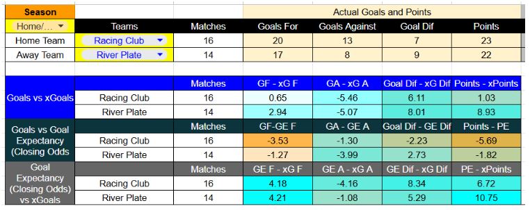 Forma reciente y métricas de Racing Club contra River Plate