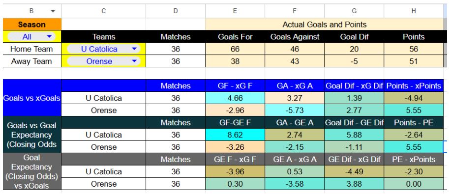 Forma reciente y métricas de Universidad Católica contra Orense