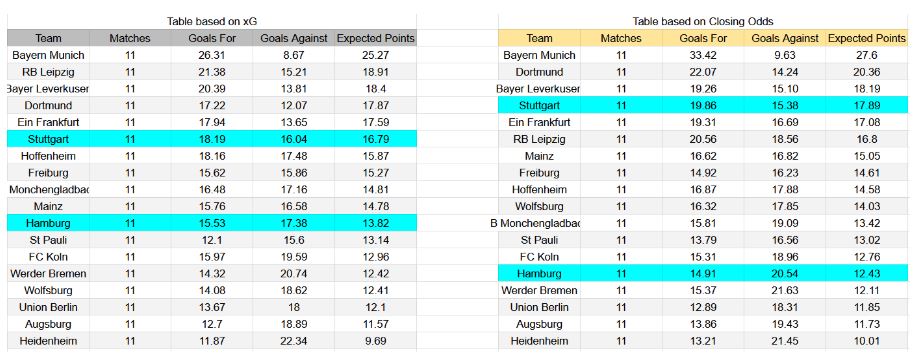Hamburger SV contra Stuttgart - Bundesliga, 30 de noviembre de 2025