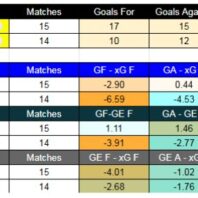 Newell’s Old Boys contra Racing Club