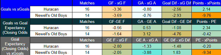 Tabla de xG Huracán contra Newell’s - 8 noviembre 2025