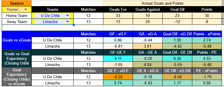 Tabla de xGoals U. de Chile contra Deportes Limache