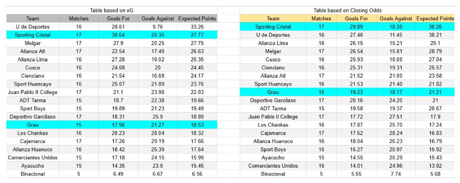 xGoals y expectativas de gol – Tablas y perspectivas Atlético Grau contra Sporting Cristal – Liga 1, 19 noviembre 2025,
