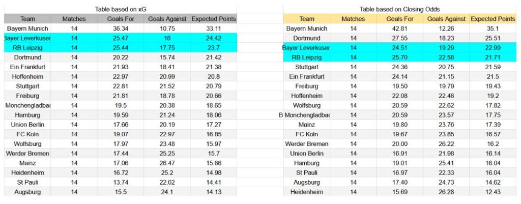 Forma reciente y análisis de xG RB Leipzig contra Bayer Leverkusen