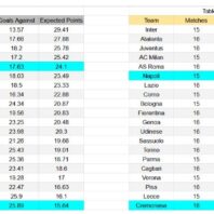 ApuestasBono – Equipo de ApuestasBono Premier League