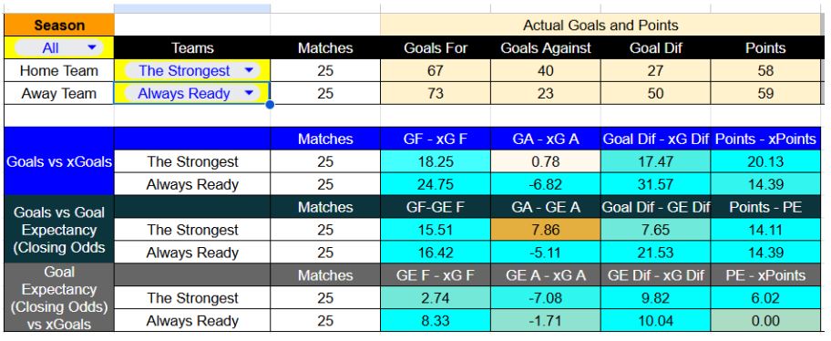 Forma reciente y métricas de The Strongest contra Always Ready