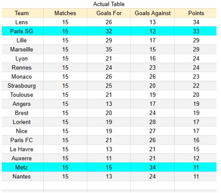 Metz vs PSG - Ligue 1, 13.12.2025 - xGoals y tablas de expectativa de gol e insights 1