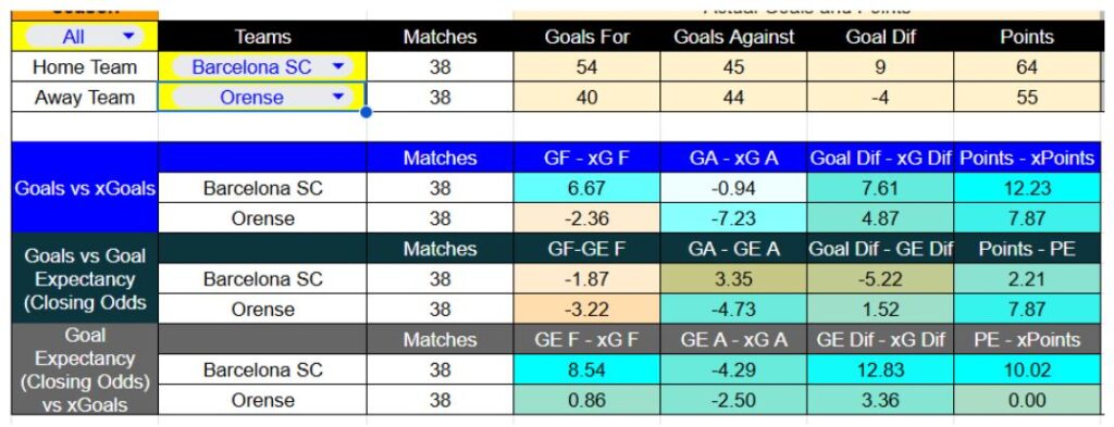 Resultados recientes y estadísticas xG de Barcelona SC contra Orense