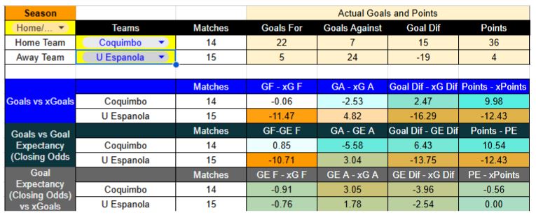 Resultados recientes y expectativa de goles en Coquimbo contra Unión Española