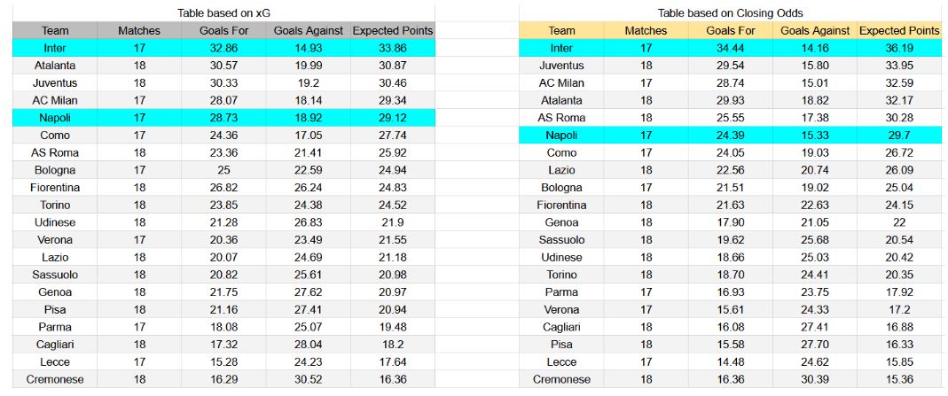 Forma reciente y análisis de xG Inter contra Napoli