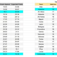 ApuestasBono – Equipo de ApuestasBono Inglaterra