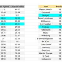ApuestasBono – Equipo de ApuestasBono Inglaterra