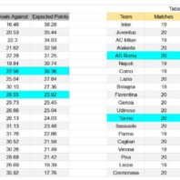 ApuestasBono - Equipo de ApuestasBono Italia