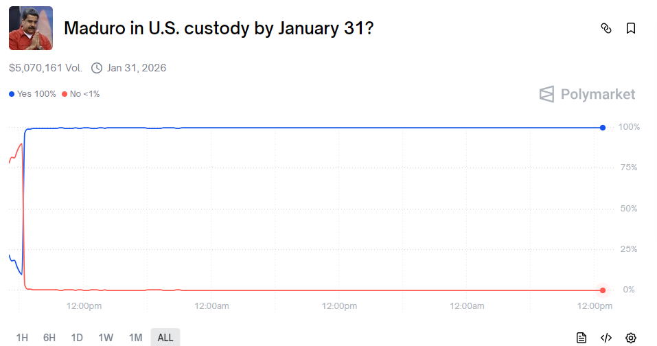 Apuesta por arresto a Maduro