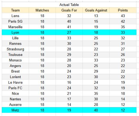 Metz contra Lyon - Ligue 1, 25.01.2026 - Tablas de xGoals y expectativas de gol y análisis 1