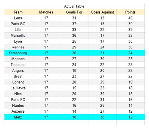 Strasbourg vs Metz - Ligue 1 18.01.2026 - xGoals y tablas de expectativa de goles y análisis 1
