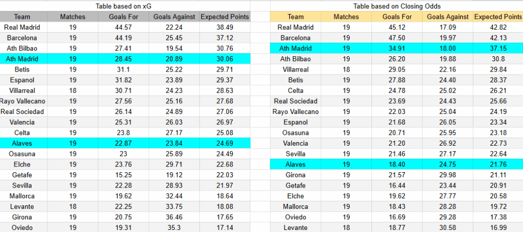 Tabla xG. Atlético de Madrid contra Alavés
