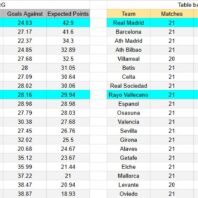 ApuestasBono – Equipo de ApuestasBono Inglaterra