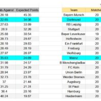 ApuestasBono – Equipo de ApuestasBono Bundesliga
