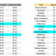 Apuestas Bono México | Liga MX | Puebla vs Pumas UNAM