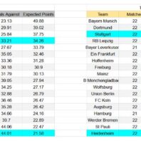 Apuestas Bono Argentina | Apertura | Central Córdoba vs Tigre